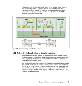 Chapter 4. Advanced virtualization configurations 401
Figure 4-8 shows an alternative setup where the IP address of the Virtual I/O
Servers is configured on a separate physical Ethernet adapter. In this
configuration it is not possible for the SEAs to periodically ping a given IP
address. It is best to associate the interface and IP address to the SEA, as
shown in Figure 4-7 on page 399.
Figure 4-8 Alternative configuration for SEA failover
4.6.2 Network Interface Backup in the client partition
Network Interface Backup (NIB) in the client partition can be used to achieve
network redundancy when using two Virtual I/O Severs. An EtherChannel with
only one primary adapter and one backup adapter is said to be operating in
Network Interface Backup mode.
The client partition uses two virtual Ethernet adapters to create an EtherChannel
that consists of one primary adapter and one backup adapter. The interface is
defined on the EtherChannel. If the primary adapter becomes unavailable, the
Network Interface Backup switches to the backup adapter. See 5.2, “Network
Interface Backup in the AIX client” on page 442 for setup details. Figure 4-9 on
page 402 shows the concept.
VIOS 2
Hypervisor
Standby
VIOS 1
ent0
(phy.)
ent2
(sea)
Primary
prio=1
Client Partition
en0
(if.)
ent0
(virt.)
Ethernet
switch
Control
channel
Default VLAN ID=99
Default VLAN ID=1
Ethernet
switch
Uplink
VLAN=1
en4
(if.)
ent4
(virt.)
ent0
(phy.)
ent2
(sea)
prio=2
ent1
(virt.)
en4
(if.)
ent3
(virt.)
ent3
(virt.)
ent1
(virt.)
ent4
(virt.)
PVID=1 PVID=1
 