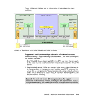 Chapter 4. Advanced virtualization configurations 421
Figure 4-19 shows the best way for mirroring the virtual disks on the client
partitions.
Figure 4-19 Best way to mirror virtual disks with two Virtual I/O Server
Supported multipath configurations in a SAN environment
When considering a supported configuration with MPIO, you need to distinguish
two different scenarios:
One Virtual I/O Server attaching a LUN in the SAN over more than one path.
In this case, you only need to implement multipath software on the Virtual I/O
Server.
Having multiple Virtual I/O Servers connect to the same LUN and backed up
to the same client. In this case, the client partition uses MPIO to access the
virtual disk as a single device. You can also consider using multipath software
on the Virtual I/O Server to access the LUN over more than one path for path
failover and load balancing.
POWER Hypervisor
AIX Client PartitionVirtual I/O Server 1
Server SCSI adapter
vhost0
Backed device:
hdisk or
logical volume
vscsi target
device
vtscsi0
Virtual I/O Server 2
Server SCSI adapter
vhost0
Backed device:
hdisk or
logical volume
Client SCSI adapter
vscsi0
Client SCSI adapter
vscsi1
LVM Mirroring
LVMLVM
hdisk0
rootvg
Physical
Adapter
Internal SCSI disks
SAN attached disks
hdisk1
rootvg
vscsi target
device
vtscsi0
Physical
Adapter
Internal SCSI disks
SAN attached disks
Support: This book only covers IBM storage solutions. For support
statements of other storage vendors, contact your IBM representative or your
storage vendor directly and ask for specifications on supported configurations.
 