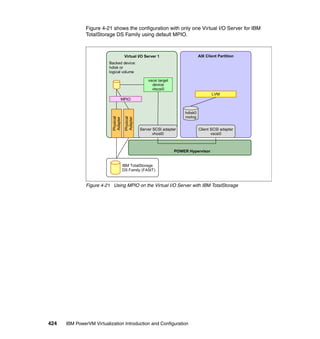 424 IBM PowerVM Virtualization Introduction and Configuration
Figure 4-21 shows the configuration with only one Virtual I/O Server for IBM
TotalStorage DS Family using default MPIO.
Figure 4-21 Using MPIO on the Virtual I/O Server with IBM TotalStorage
POWER Hypervisor
AIX Client PartitionVirtual I/O Server 1
vscsi target
device
vtscsi0
LVM
hdisk0
rootvg
Server SCSI adapter
vhost0
IBM TotalStorage
DS Family (FAStT)
Physical
Adapter
Physical
Adapter
Backed device:
hdisk or
logical volume
Client SCSI adapter
vscsi0
MPIO
 