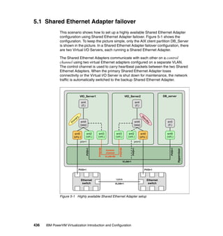 436 IBM PowerVM Virtualization Introduction and Configuration
5.1 Shared Ethernet Adapter failover
This scenario shows how to set up a highly available Shared Ethernet Adapter
configuration using Shared Ethernet Adapter failover. Figure 5-1 shows the
configuration. To keep the picture simple, only the AIX client partition DB_Server
is shown in the picture. In a Shared Ethernet Adapter failover configuration, there
are two Virtual I/O Servers, each running a Shared Ethernet Adapter.
The Shared Ethernet Adapters communicate with each other on a control
channel using two virtual Ethernet adapters configured on a separate VLAN.
The control channel is used to carry heartbeat packets between the two Shared
Ethernet Adapters. When the primary Shared Ethernet Adapter loses
connectivity or the Virtual I/O Server is shut down for maintenance, the network
traffic is automatically switched to the backup Shared Ethernet Adapter.
Figure 5-1 Highly available Shared Ethernet Adapter setup
VIO_Server2
Hypervisor
Standby
VIO_Server1
en4
(if.)
ent0
(phy.)
ent3
(virt.)
ent4
(sea)
Prim
ary
prio=1
en4
(if.)
ent0
(phy.)
ent3
(virt.)
ent4
(sea)
prio=2
DB_server
en0
(if.)
ent0
(virt.)
Ethernet
switch
ent2
(virt.)
Control
channel
VLAN=99
VLAN=1
ent2
(virt.)
Ethernet
switch
Uplink
VLAN=1
PVID=1PVID=1
PVID=1
PVID=1
PVID=1
PVID=99
PVID=99
 