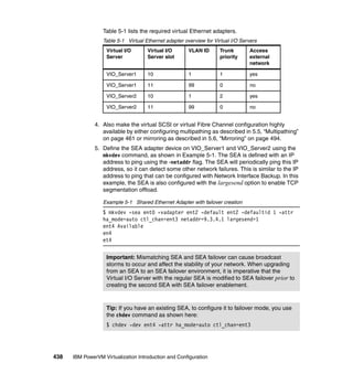 438 IBM PowerVM Virtualization Introduction and Configuration
Table 5-1 lists the required virtual Ethernet adapters.
Table 5-1 Virtual Ethernet adapter overview for Virtual I/O Servers
4. Also make the virtual SCSI or virtual Fibre Channel configuration highly
available by either configuring multipathing as described in 5.5, “Multipathing”
on page 461 or mirroring as described in 5.6, “Mirroring” on page 494.
5. Define the SEA adapter device on VIO_Server1 and VIO_Server2 using the
mkvdev command, as shown in Example 5-1. The SEA is defined with an IP
address to ping using the -netaddr flag. The SEA will periodically ping this IP
address, so it can detect some other network failures. This is similar to the IP
address to ping that can be configured with Network Interface Backup. In this
example, the SEA is also configured with the largesend option to enable TCP
segmentation offload.
Example 5-1 Shared Ethernet Adapter with failover creation
$ mkvdev -sea ent0 -vadapter ent2 -default ent2 -defaultid 1 -attr
ha_mode=auto ctl_chan=ent3 netaddr=9.3.4.1 largesend=1
ent4 Available
en4
et4
Virtual I/O
Server
Virtual I/O
Server slot
VLAN ID Trunk
priority
Access
external
network
VIO_Server1 10 1 1 yes
VIO_Server1 11 99 0 no
VIO_Server2 10 1 2 yes
VIO_Server2 11 99 0 no
Important: Mismatching SEA and SEA failover can cause broadcast
storms to occur and affect the stability of your network. When upgrading
from an SEA to an SEA failover environment, it is imperative that the
Virtual I/O Server with the regular SEA is modified to SEA failover prior to
creating the second SEA with SEA failover enablement.
Tip: If you have an existing SEA, to configure it to failover mode, you use
the chdev command as shown here:
$ chdev -dev ent4 -attr ha_mode=auto ctl_chan=ent3
 