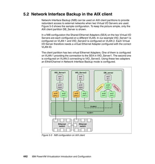 442 IBM PowerVM Virtualization Introduction and Configuration
5.2 Network Interface Backup in the AIX client
Network Interface Backup (NIB) can be used on AIX client partitions to provide
redundant access to external networks when two Virtual I/O Servers are used.
Figure 5-3 shows the sample configuration. To keep the picture simple, only the
AIX client partition DB_Server is shown.
In a NIB configuration the Shared Ethernet Adapters (SEA) on the two Virtual I/O
Servers are each configured on a different VLAN. In our example VIO_Server1 is
configured on VLAN 1 and VIO_Server2 is configured on VLAN 2. Each Virtual
I/O Server therefore needs a virtual Ethernet Adapter configured with the correct
VLAN ID.
The client partition has two virtual Ethernet Adapters. One of them is configured
on VLAN 1 providing the connection to the SEA in VIO_Server1. The second one
is configured on VLAN 2 connecting to VIO_Server2. Using these two adapters
an EtherChannel in Network Interface Backup mode is configured.
Figure 5-3 NIB configuration on AIX client
Hypervisor
VIO_Server1
ent0
(phy.)
ent4
(sea)
Ethernet
switch
Ethernet
switch
VLAN=1
ent2
(virt.)
en4
(if.)
VIO_Server2
ent0
(phy.)
ent4
(sea)
ent2
(virt.)
en4
(if.)
DB_server
ent0
(virt.)
ent2
(virt.)
ent1
(virt.)
en2
(if.)
VLAN=2
Standby
Prim
ary
 
