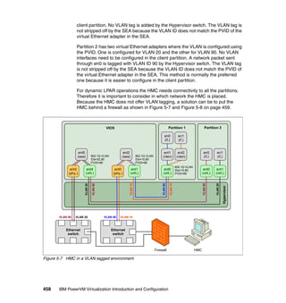 458 IBM PowerVM Virtualization Introduction and Configuration
client partition. No VLAN tag is added by the Hypervisor switch. The VLAN tag is
not stripped off by the SEA because the VLAN ID does not match the PVID of the
virtual Ethernet adapter in the SEA.
Partition 2 has two virtual Ethernet adapters where the VLAN is configured using
the PVID. One is configured for VLAN 20 and the other for VLAN 90. No VLAN
interfaces need to be configured in the client partition. A network packet sent
through en0 is tagged with VLAN ID 90 by the Hypervisor switch. The VLAN tag
is not stripped off by the SEA because the VLAN ID does not match the PVID of
the virtual Ethernet adapter in the SEA. This method is normally the preferred
one because it is easier to configure in the client partition.
For dynamic LPAR operations the HMC needs connectivity to all the partitions.
Therefore it is important to consider in which network the HMC is placed.
Because the HMC does not offer VLAN tagging, a solution can be to put the
HMC behind a firewall as shown in Figure 5-7 and Figure 5-8 on page 459.
Figure 5-7 HMC in a VLAN tagged environment
VIOS Partition 2Partition 1
Firewall HMC
Ethernet
switch
Ethernet
switch
en0
(if.)
en1
(if.)
ent2
(vlan)
ent0
(virt.)
ent1
(virt.)
en0
(if.)
en1
(if.)802.1Q VLAN
IDs=20,90
PVID=99
802.1Q VLAN
IDs=10,80
PVID=99
802.1Q VLAN
IDs=10,80
PVID=99
VLAN 90 VLAN 20 VLAN 80 VLAN 10
VLAN90
VLAN20
VLAN80
VLAN10
VLAN90
VLAN20
VLAN10
ent4
(virt.)
ent3
(phy.)
ent0
(phy.)
ent1
(virt.)
ent5
(sea)
ent2
(sea)
ent1
(vlan)
ent0
(virt.)
Hypervisor
 