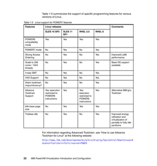 22 IBM PowerVM Virtualization Introduction and Configuration
Table 1-5 summarizes the support of specific programming features for various
versions of Linux.
Table 1-5 Linux support for POWER7 features
For information regarding Advanced Toolchain, see “How to use Advance
Toolchain for Linux” at the following website:
http://www.ibm.com/developerworks/wikis/display/hpccentral/How+to+use+A
dvance+Toolchain+for+Linux+on+POWER
Features Linux releases Comments
SLES 10 SP3 SLES 11
SP1
RHEL 5.5 RHEL 6
POWER6
compatibility
mode
Yes Yes Yes Yes
POWER7 mode No Yes No Yes
Strong Access
Ordering
No Yes No Yes Improved Lx86
performance
Scale to 256
cores / 1024
threads
No Yes No Yes Base OS support
available
4-way SMT No Yes No Yes
VSX Support No Yes No Yes
Distro toolchain
mcpu/mtune=p7
No Yes No Yes
Advance
Toolchain
Support
Yes; execution
restricted to
POWER6
instructions
Yes Yes;
execution
restricted to
POWER6
instructions
Yes Alternative IBM gnu
Toolchain
64k base page
size
No Yes Yes Yes
Tickless idle No Yes No Yes Improved energy
utilization and
virtualization of
partially to fully idle
partitions
 