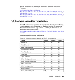 Chapter 1. Introduction 23
You can also consult the University of Illinois Linux on Power Open Source
Repository:
http://ppclinux.ncsa.illinois.edu
ftp://linuxpatch.ncsa.uiuc.edu/toolchain/at/at05/suse/SLES_11/release_n
otes.at05-2.1-0.html
ftp://linuxpatch.ncsa.uiuc.edu/toolchain/at/at05/redhat/RHEL5/release_n
otes.at05-2.1-0.html
1.5 Hardware support for virtualization
PowerVM features are supported on the majority of the Power Systems offerings,
however, there are some exceptions. The Availability of PowerVM features by
Power Systems models web page contains a summary of which features are
available on which server models:
http://www.ibm.com/systems/power/software/virtualization/editions/featu
res.html
For more detailed information, see Table 1-6.
Table 1-6 Virtualization features supported by POWER technology levels
Feature POWER5 POWER6 POWER7
Virtual SCSI Yes Yes Yes
Virtual Ethernet Yes Yes Yes
Shared Ethernet Adapter Yes Yes Yes
Integrated Virtual Ethernet No Yes Yes
Virtual Fibre Channel No Yes Yes
Virtual Tape Yes Yes Yes
Logical partitioning Yes Yes Yes
DLPAR I/O adapter add/remove Yes Yes Yes
DLPAR processor add/remove Yes Yes Yes
DLPAR memory add Yes Yes Yes
DLPAR memory remove Yes Yes Yes
Micro-Partitioning Yes Yes Yes
Shared Dedicated Capacity Yesa Yes Yes
 
