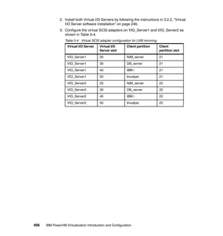 496 IBM PowerVM Virtualization Introduction and Configuration
2. Install both Virtual I/O Servers by following the instructions in 3.2.2, “Virtual
I/O Server software installation” on page 246.
3. Configure the virtual SCSI adapters on VIO_Server1 and VIO_Server2 as
shown in Table 5-4.
Table 5-4 Virtual SCSI adapter configuration for LVM mirroring
Virtual I/O Server Virtual I/O
Server slot
Client partition Client
partition slot
VIO_Server1 20 NIM_server 21
VIO_Server1 30 DB_server 21
VIO_Server1 40 IBM i 21
VIO_Server1 50 linuxlpar 21
VIO_Server2 20 NIM_server 22
VIO_Server2 30 DB_server 22
VIO_Server2 40 IBM i 22
VIO_Server2 50 linuxlpar 22
 