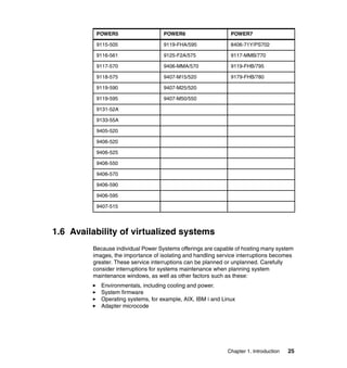 Chapter 1. Introduction 25
1.6 Availability of virtualized systems
Because individual Power Systems offerings are capable of hosting many system
images, the importance of isolating and handling service interruptions becomes
greater. These service interruptions can be planned or unplanned. Carefully
consider interruptions for systems maintenance when planning system
maintenance windows, as well as other factors such as these:
Environmentals, including cooling and power.
System firmware
Operating systems, for example, AIX, IBM i and Linux
Adapter microcode
9115-505 9119-FHA/595 8406-71Y/PS702
9116-561 9125-F2A/575 9117-MMB/770
9117-570 9406-MMA/570 9119-FHB/795
9118-575 9407-M15/520 9179-FHB/780
9119-590 9407-M25/520
9119-595 9407-M50/550
9131-52A
9133-55A
9405-520
9406-520
9406-525
9406-550
9406-570
9406-590
9406-595
9407-515
POWER5 POWER6 POWER7
 