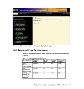 Chapter 2. Virtualization technologies on IBM Power Systems 39
Figure 2-3 ASMI menu to enable the Virtualization Engine Technologies
2.1.5 Summary of PowerVM feature codes
Table 2-2 provides an overview of the PowerVM feature codes on IBM Power
Systems.
Table 2-2 PowerVM feature code overview
Product Line Type and
model
Express
Edition
Standard
Edition
Enterprise
Edition
IBM
BladeCenter
JS12 Express
7998-60X n/a 5406 5606
IBM
BladeCenter
JS22 Express
7998-61X n/a 5409 5649
IBM Blade
Center JS23
and JS43
Express
7778-23X n/a 5429 5607
 