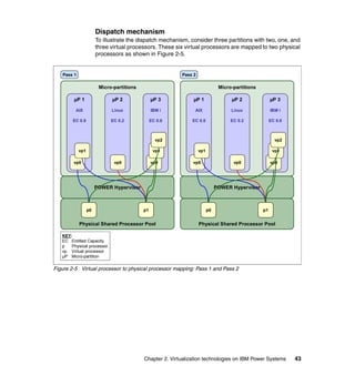 Chapter 2. Virtualization technologies on IBM Power Systems 43
Dispatch mechanism
To illustrate the dispatch mechanism, consider three partitions with two, one, and
three virtual processors. These six virtual processors are mapped to two physical
processors as shown in Figure 2-5.
Figure 2-5 Virtual processor to physical processor mapping: Pass 1 and Pass 2
Micro-partitions
µP 1
AIX
EC 0.8
vp0
vp1
µP 2
Linux
EC 0.2
µP 3
IBM i
EC 0.6
vp0
POWER Hypervisor
Physical Shared Processor Pool
p0 p1
vp0
Pass 1
vp1
vp2
Pass 2
KEY:
EC Entitled Capacity
p Physical processor
vp Virtual processor
µP Micro-partition
Micro-partitions
µP 1
AIX
EC 0.8
vp0
vp1
µP 2
Linux
EC 0.2
µP 3
IBM i
EC 0.6
vp0
POWER Hypervisor
Physical Shared Processor Pool
p0 p1
vp0
vp1
vp2
 