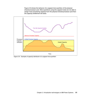 Chapter 2. Virtualization technologies on IBM Power Systems 61
Figure 2-9 shows the behavior of a capped micro-partition of the physical
shared-processor pool. Micro-partitions using the capped mode are not able to
assign more processing capacity from the physical shared-processor pool than
the capacity entitlement will allow.
Figure 2-9 Example of capacity distribution of a capped micro-partition
Pool Idle Capacity Available
Maximum Processor Capacity
Minimum Processor Capacity
Entitled Processor Capacity
Ceded Capacity
Time
Processor
Capacity
Utilization
 