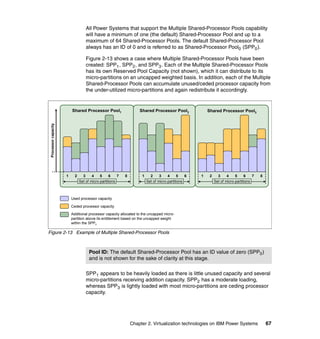 Chapter 2. Virtualization technologies on IBM Power Systems 67
All Power Systems that support the Multiple Shared-Processor Pools capability
will have a minimum of one (the default) Shared-Processor Pool and up to a
maximum of 64 Shared-Processor Pools. The default Shared-Processor Pool
always has an ID of 0 and is referred to as Shared-Processor Pool0 (SPP0).
Figure 2-13 shows a case where Multiple Shared-Processor Pools have been
created: SPP1, SPP2, and SPP3. Each of the Multiple Shared-Processor Pools
has its own Reserved Pool Capacity (not shown), which it can distribute to its
micro-partitions on an uncapped weighted basis. In addition, each of the Multiple
Shared-Processor Pools can accumulate unused/ceded processor capacity from
the under-utilized micro-partitions and again redistribute it accordingly.
Figure 2-13 Example of Multiple Shared-Processor Pools
SPP1 appears to be heavily loaded as there is little unused capacity and several
micro-partitions receiving addition capacity. SPP2 has a moderate loading,
whereas SPP3 is lightly loaded with most micro-partitions are ceding processor
capacity.
Shared Processor Pool3Shared Processor Pool2Shared Processor Pool1
Used processor capacity
Ceded processor capacity
Additional processor capacity allocated to the uncapped micro-
partition above its entitlement based on the uncapped weight
within the SPPn
Processorcapacity
Set of micro-partitions
1 2 3 4 5 6 7 8
Set of micro-partitions
1 2 3 4 5 6 7 8
Set of micro-partitions
1 2 3 4 5 6
Pool ID: The default Shared-Processor Pool has an ID value of zero (SPP0)
and is not shown for the sake of clarity at this stage.
 