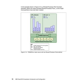 70 IBM PowerVM Virtualization Introduction and Configuration
In the example shown in Figure 2-14, a Shared-Processor Pool has been
activated. Within the newly activated Shared-Processor Pool1, a set of eight
micro-partitions have also been created.
Figure 2-14 POWER6 (or later) server with two Shared-Processor Pools defined
Physical Shared Processor Pool
SPP1 (ID = 1)
MPC = 4
RPC = 0.5
SPP0 (Default)
MPC = 6
RPC = 0.0
POWER Hypervisor
p0 p1 p2 p3 p4 p5
EC1.5
EC0.25
EC1.0
EC0.75
Set of micro-partitions
EC0.2
EC0.4
EC0.5
EC0.2
EC0.2
Set of micro-partitions
KEY:
EC Entitled Capacity for the micro-partition
MPC Max. Pool Capacity
RPC Reserved Pool Capacity
p Physical processor
SPPn Shared-Processor Pool ID=n
 