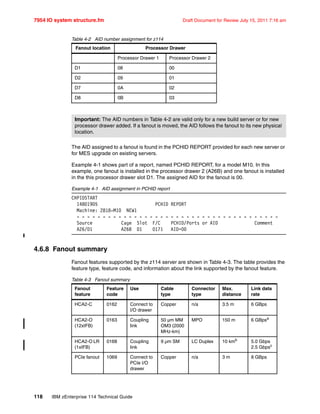 7954 IO system structure.fm Draft Document for Review July 15, 2011 7:16 am
118 IBM zEnterprise 114 Technical Guide
Table 4-2 AID number assignment for z114
The AID assigned to a fanout is found in the PCHID REPORT provided for each new server or
for MES upgrade on existing servers.
Example 4-1 shows part of a report, named PCHID REPORT, for a model M10. In this
example, one fanout is installed in the processor drawer 2 (A26B) and one fanout is installed
in the this processor drawer slot D1. The assigned AID for the fanout is 00.
Example 4-1 AID assignment in PCHID report
CHPIDSTART
14801905 PCHID REPORT
Machine: 2818-M10 NEW1
- - - - - - - - - - - - - - - - - - - - - - - - - - - - - - - - - - - - - - -
Source Cage Slot F/C PCHID/Ports or AID Comment
A26/D1 A26B D1 0171 AID=00
4.6.8 Fanout summary
Fanout features supported by the z114 server are shown in Table 4-3. The table provides the
feature type, feature code, and information about the link supported by the fanout feature.
Table 4-3 Fanout summary
Fanout location Processor Drawer
Processor Drawer 1 Processor Drawer 2
D1 08 00
D2 09 01
D7 0A 02
D8 0B 03
Important: The AID numbers in Table 4-2 are valid only for a new build server or for new
processor drawer added. If a fanout is moved, the AID follows the fanout to its new physical
location.
Fanout
feature
Feature
code
Use Cable
type
Connector
type
Max.
distance
Link data
rate
HCA2-C 0162 Connect to
I/O drawer
Copper n/a 3.5 m 6 GBps
HCA2-O
(12xIFB)
0163 Coupling
link
50 µm MM
OM3 (2000
MHz-km)
MPO 150 m 6 GBpsa
HCA2-O LR
(1xIFB)
0168 Coupling
link
9 µm SM LC Duplex 10 kmb
5.0 Gbps
2.5 Gbpsc
PCIe fanout 1069 Connect to
PCIe I/O
drawer
Copper n/a 3 m 8 GBps
 