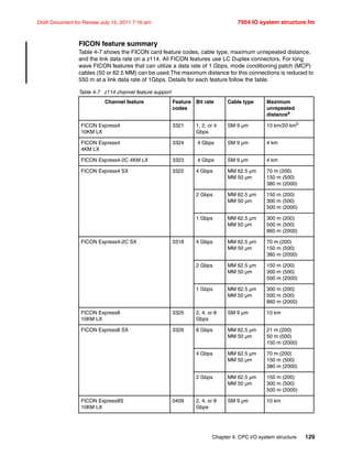 Chapter 4. CPC I/O system structure 129
Draft Document for Review July 15, 2011 7:16 am 7954 IO system structure.fm
FICON feature summary
Table 4-7 shows the FICON card feature codes, cable type, maximum unrepeated distance,
and the link data rate on a z114. All FICON features use LC Duplex connectors. For long
wave FICON features that can utilize a data rate of 1 Gbps, mode conditioning patch (MCP)
cables (50 or 62.5 MM) can be used.The maximum distance for this connections is reduced to
550 m at a link data rate of 1Gbps. Details for each feature follow the table.
Table 4-7 z114 channel feature support
Channel feature Feature
codes
Bit rate Cable type Maximum
unrepeated
distancea
FICON Express4
10KM LX
3321 1, 2, or 4
Gbps
SM 9 µm 10 km/20 kmb
FICON Express4
4KM LX
3324 4 Gbps SM 9 µm 4 km
FICON Express4-2C 4KM LX 3323 4 Gbps SM 9 µm 4 km
FICON Express4 SX 3322 4 Gbps MM 62.5 µm
MM 50 µm
70 m (200)
150 m (500)
380 m (2000)
2 Gbps MM 62.5 µm
MM 50 µm
150 m (200)
300 m (500)
500 m (2000)
1 Gbps MM 62.5 µm
MM 50 µm
300 m (200)
500 m (500)
860 m (2000)
FICON Express4-2C SX 3318 4 Gbps MM 62.5 µm
MM 50 µm
70 m (200)
150 m (500)
380 m (2000)
2 Gbps MM 62.5 µm
MM 50 µm
150 m (200)
300 m (500)
500 m (2000)
1 Gbps MM 62.5 µm
MM 50 µm
300 m (200)
500 m (500)
860 m (2000)
FICON Express8
10KM LX
3325 2, 4, or 8
Gbps
SM 9 µm 10 km
FICON Express8 SX 3326 8 Gbps MM 62.5 µm
MM 50 µm
21 m (200)
50 m (500)
150 m (2000)
4 Gbps MM 62.5 µm
MM 50 µm
70 m (200)
150 m (500)
380 m (2000)
2 Gbps MM 62.5 µm
MM 50 µm
150 m (200)
300 m (500)
500 m (2000)
FICON Express8S
10KM LX
0409 2, 4, or 8
Gbps
SM 9 µm 10 km
 