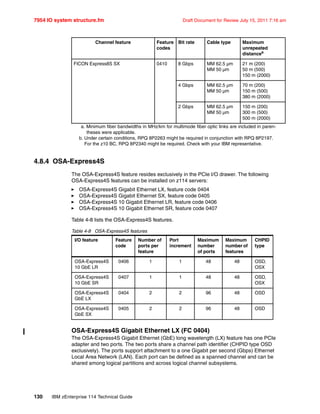 7954 IO system structure.fm Draft Document for Review July 15, 2011 7:16 am
130 IBM zEnterprise 114 Technical Guide
4.8.4 OSA-Express4S
The OSA-Express4S feature resides exclusively in the PCIe I/O drawer. The following
OSA-Express4S features can be installed on z114 servers:
OSA-Express4S Gigabit Ethernet LX, feature code 0404
OSA-Express4S Gigabit Ethernet SX, feature code 0405
OSA-Express4S 10 Gigabit Ethernet LR, feature code 0406
OSA-Express4S 10 Gigabit Ethernet SR, feature code 0407
Table 4-8 lists the OSA-Express4S features.
Table 4-8 OSA-Express4S features
OSA-Express4S Gigabit Ethernet LX (FC 0404)
The OSA-Express4S Gigabit Ethernet (GbE) long wavelength (LX) feature has one PCIe
adapter and two ports. The two ports share a channel path identifier (CHPID type OSD
exclusively). The ports support attachment to a one Gigabit per second (Gbps) Ethernet
Local Area Network (LAN). Each port can be defined as a spanned channel and can be
shared among logical partitions and across logical channel subsystems.
FICON Express8S SX 0410 8 Gbps MM 62.5 µm
MM 50 µm
21 m (200)
50 m (500)
150 m (2000)
4 Gbps MM 62.5 µm
MM 50 µm
70 m (200)
150 m (500)
380 m (2000)
2 Gbps MM 62.5 µm
MM 50 µm
150 m (200)
300 m (500)
500 m (2000)
a. Minimum fiber bandwidths in MHz/km for multimode fiber optic links are included in paren-
theses were applicable.
b. Under certain conditions, RPQ 8P2263 might be required in conjunction with RPQ 8P2197.
For the z10 BC, RPQ 8P2340 might be required. Check with your IBM representative.
Channel feature Feature
codes
Bit rate Cable type Maximum
unrepeated
distancea
I/O feature Feature
code
Number of
ports per
feature
Port
increment
Maximum
number
of ports
Maximum
number of
features
CHPID
type
OSA-Express4S
10 GbE LR
0406 1 1 48 48 OSD,
OSX
OSA-Express4S
10 GbE SR
0407 1 1 48 48 OSD,
OSX
OSA-Express4S
GbE LX
0404 2 2 96 48 OSD
OSA-Express4S
GbE SX
0405 2 2 96 48 OSD
 