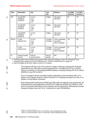 7954 IO system structure.fm Draft Document for Review July 15, 2011 7:16 am
140 IBM zEnterprise 114 Technical Guide
The maximum IFB links is 32. The maximum number of external coupling links combined
(active ISC-3 links, IFB, IFB LR) cannot exceed 563
for z114 M05 and 724
for z114 M10.
There is a maximum of 128 coupling CHPIDs limitation, including including ICP for IC, CIB for
IFB/IFB LR, and CFP for ISC-3.
The z114 supports various connectivity options depending on the connected z196, z114,
System z10 or System z9 server. Figure 4-8 shows z114 coupling link support for z196, z114,
System z10 and System z9 servers.
When defining IFB coupling links (CHPID type CIB), HCD now defaults to 32 subchannels. 32
Subchannels are only supported on HCA2-O LR (1xIFB) and HCA3-O LR (1xIFB) on z196
and z114 and when both sides of the connection use 32 subchannels. Otherwise you should
change the default value from 32 to 7 subchannel on each CIB definition.
IFB 12x IB-DDR
InfiniBand
(HCA3-O)a
z114 to
z114,
z196,
z10
6 GBps 150 meters
(492 feet)
8b
16b
12x IB-DDR
InfiniBand
(HCA2-O)
z114 to
z114,
z196,
z10
6 GBps 150 meters
(492 feet)
8b
16b
12x IB-SDR
InfiniBand
(HCA2-O)
z114 to
z9
3 GBps 150 meters
(492 feet)
8b
16b
IFB LR 1x IFB
(HCA3-O LR)
z114 to
z114,
z196,
z10
2.5 Gbps
5.0 Gbps
10 km unrepeated
(6.2.miles)
100 km repeated
16b
32b
1x IFB
(HCA2-O LR)
z114 to
z114,
z196,
z10
2.5 Gbps
5.0 Gbps
10 km unrepeated
(6.2.miles)
100 km repeated
8b
12b
IC Internal coupling
channel
Internal
communication
Internal
speeds
N/A 32 32
a. 12x IFB3 protocol: max 4 CHPIDs and connect to other HCA3-O (12xIFB) port, else 12x IFB protocol. Auto
configured when conditions are met for IFB3.See 4.6.5, “HCA3-O (12xIFB) fanout” on page 116
b. Uses all available fanout slots. Allows no other I/O or coupling
Type Description Use Link
rate
Distance z114-M05
maximum
z114-M10
maximum
3
M05: 8 1x IFB and 48 ISC-3, with no 12x IFB links. Uses all available fanout slots.
4 M10: 24 1x IFB and 48 ISC-3, with no 12x IFB links. Uses all available fanout slots.
 