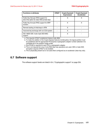 Chapter 6. Cryptography 177
Draft Document for Review July 15, 2011 7:16 am 7954 Cryptography.fm
6.7 Software support
The software support levels are listed in 8.4, “Cryptographic support” on page 254.
Public Key Decrypt (PKD) support for
Zero-Pad option for clear RSA private keys
- X X
Public Key Encrypt (PKE) support for MRP
function
- X X
Remote loading of initial keys in ATM - X -
Improved key exchange with non CCA system - X -
ISO 16609 CBC mode triple DES MAC
support
- X -
a. This requires CPACF enablement feature code 3863.
b. To make the addition of the Crypto Express features nondisruptive, the logical partition must
be predefined with the appropriate PCI Express cryptographic adapter number selected in its
candidate list in the partition image profile.
c. One PCHID is required for each PCI-e cryptographic adapter.
d. This is not required for Linux if only RSA clear key operations are used. DES or triple DES
encryption requires CPACF to be enabled.
e. This is physically present but is not used when configured as an accelerator (clear key only).
Functions or attributes CPACF Crypto Express3
Coprocessor
Crypto Express3
Accelerator
 