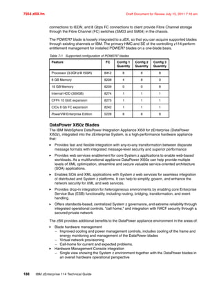 7954 zBX.fm Draft Document for Review July 15, 2011 7:16 am
188 IBM zEnterprise 114 Technical Guide
connections to IEDN, and 8 Gbps FC connections to client provide Fibre Channel storage
through the Fibre Channel (FC) switches (SM03 and SM04) in the chassis.
The POWER7 blade is loosely integrated to a zBX, so that you can acquire supported blades
through existing channels or IBM. The primary HMC and SE of the controlling z114 perform
entitlement management for installed POWER7 blades on a one-blade basis.
Table 7-1 Supported configuration of POWER7 blades
DataPower XI50z Blades
The IBM WebSphere DataPower Integration Appliance XI50 for zEnterprise (DataPower
XI50z), integrated into the zEnterprise System, is a high-performance hardware appliance
that:
Provides fast and flexible integration with any-to-any transformation between disparate
message formats with integrated message-level security and superior performance
Provides web services enablement for core System z applications to enable web-based
workloads. As a multifunctional appliance DataPower XI50z can help provide multiple
levels of XML optimization, streamline and secure valuable service-oriented architecture
(SOA) applications.
Enables SOA and XML applications with System z web services for seamless integration
of distributed and System z platforms. It can help to simplify, govern, and enhance the
network security for XML and web services.
Provides drop-in integration for heterogeneous environments by enabling core Enterprise
Service Bus (ESB) functionality, including routing, bridging, transformation, and event
handling.
Offers standards-based, centralized System z governance, and extreme reliability through
integrated operational controls, "call home," and integration with RACF security through a
secured private network
The zBX provides additional benefits to the DataPower appliance environment in the areas of:
Blade hardware management
– Improved cooling and power management controls, includes cooling of the frame and
energy monitoring and management of the DataPower blades
– Virtual network provisioning
– Call-home for current and expected problems.
Hardware Management Console integration
– Single view showing the System z environment together with the DataPower blades in
an overall hardware operational perspective
Feature FC Config 1
Quantity
Config 2
Quantity
Config 3
Quantity
Processor (3.0GHz@150W) 8412 8 8 8
8 GB Memory 8208 4 8 0
16 GB Memory 8209 0 0 8
Internal HDD (300GB) 8274 1 1 1
CFFh 10 GbE expansion 8275 1 1 1
CIOv 8 Gb FC expansion 8242 1 1 1
PowerVM Enterprise Edition 5228 8 8 8
 