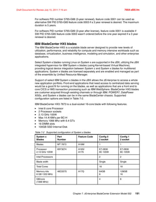 Chapter 7. zEnterprise BladeCenter Extension Model 002 191
Draft Document for Review July 15, 2011 7:16 am 7954 zBX.fm
For software PID number 5765-G88 (3-year renewal), feature code 0001 can be used as
alternative SW PID 5765-G85 feature code 0003 if a 3 year renewal is desired. The maximum
duration is 5 years.
For software PID number 5765-G89 (3-year after license), feature code 0001 is available if
SW PID 5765-G85 feature code 0003 wasn't ordered before the one year expired if a 3 year
renewal is desired.
IBM BladeCenter HX5 blades
The IBM BladeCenter HX5 is a scalable blade server designed to provide new levels of
utilization, performance, and reliability for compute and memory intensive workloads such as
database, virtualization, business intelligence, modeling and simulation, and other enterprise
applications.
Select System x blades running Linux on System x are supported in the zBX, utilizing the zBX
integrated hypervisor for IBM System x blades (using Kernel-based Virtual Machine),
providing logical device integration between System z and System x blades for multitiered
applications. System x blades are licensed separately and are enabled and managed as part
of the ensemble by Unified Resource Manager.
Support of select IBM System x blades in the zBX allows the zEnterprise to access a whole
new application portfolio. Front-end applications that need access to centralized data serving
would be a good fit for running on the blades, as well as applications that are a front end to
core CICS or IMS transaction processing such as IBM WebSphere. BladeCenter HX5 blades
are customer acquired through existing channels or through IBM. POWER7, DataPower
XI50z, and System x blades can be in the same BladeCenter chassis. Supported
configuration options are listed in Table 7-2.
IBM BladeCenter HX5 7873 is a dual-socket 16-core blade with following features:
Intel 8 core Processor
2 Processor sockets
2.13 GHz 105W
Max 14 A16M’s per BC-H
Memory 1066 Mhz with 6.4 GTs
16 DIMM slots
100GB SSD Internal Disk
Table 7-2 Supported configuration of System x blades
System x
Blades
Part
Number
Feature Code Config 0
2 socket
Config 1
2 socket
Blades MT 7873 A16M 1 1
Processor
2.13 GHz 105W
69Y3074 A16S/
A179
E7-2830
8C 105W
E7-2830
8C 105W
Intel Processors 2 2
Blade width Single Single
Total Cores 16 16
Memory kits
8 GB 1333 MHz
46C0570 A17Q 64GB
8
128GB
16
GB/core
(1066 MHz)
4 8
 