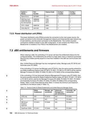 7954 zBX.fm Draft Document for Review July 15, 2011 7:16 am
192 IBM zEnterprise 114 Technical Guide
7.2.5 Power distribution unit (PDU)
The power distribution units (PDUs) provide the connection to the main power source, the
power connection to the intranode management network and intraensemble data network top
of rack switches, and the power connection to the BladeCenter. The number of power
connections needed is based on the zBX configuration. A rack contains two PDUs if one
BladeCenter is installed or four PDUs if two BladeCenters are installed.
7.3 zBX entitlements and firmware
When ordering a zBX, the controlling z114 server will have the entitlements feature for the
configured blades. The entitlements are similar to a high water mark or maximum purchased
flag and only a blade quantity equal to or less than installed in the zBX can communicate with
the CPC.
Also, Unified Resource Manager has two management suites, Manage suite (FC 0019) and
Automate suite (FC 0020).
If the controlling z114 server has Manage suite (FC 0019), then the same quantity entered for
any blade enablement feature code (FC 0610, FC 0611, FC 0612 or FC 0613) will be used for
Manage Firmware (FC 0039, FC 0040, FC 0041 or FC 0042) of the corresponding blades.
If the controlling z114 has Automate/ Advance Management Firmware suite (FC 0020), then
the same quantity entered for Blade Enablement feature codes (FC 0610, FC 0611, FC 0612
or FC 0613) will be used for the Manage Firmware (FC 0039, FC 0040, FC 0041, FC 0042)
and Automate Firmware (FC 0043, FC 0044, FC 0045, FC 0046) of the corresponding
blades. Table 7-3 lists these features while Table 7-4 shows the minimum and maximum
quantities for the feature codes in Table 7-3.
Table 7-3 Feature Codes for Blade Enablements and Unified Resource Manager Suites
Speed Burst 59Y5889 1741 1 1
SSD Exp Card
50GB SSD MLC
No Internal Raid
46M6908
43W7726
5765
5428
9012
1
2
1
1
2
1
CFFh 10GbE 46M6168 0099 1 1
CIOv 8Gb FC 44X1945 1462 1 1
System x
Blades
Part
Number
Feature Code Config 0
2 socket
Config 1
2 socket
Blade
Enablement
Manage - per
connection
Advanced
Management -
per connection
Automate - per
connection
z/OS only N/A FC 0019 N/A FC 0020
IFL N/A N/C N/A FC 0052
IBM Smart
Analytics
Optimizer
FC 0610 FC 0039 N/A FC 0043
DataPower XI50z FC 0611 FC 0040 N/A FC 0044
 