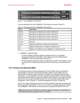 Chapter 7. zEnterprise BladeCenter Extension Model 002 197
Draft Document for Review July 15, 2011 7:16 am 7954 zBX.fm
Figure 7-7 Two 1000BASE-T TOR switches
The port assignments for both 1000BASE-T TOR switches are listed in Table 7-5.
Table 7-5 Port assignments for the 1000BASE-T TOR switches
1000BASE-T supported cable:
– 3.2 meter Category 6 Ethernet cables are shipped with the z114 ensemble
management flag feature (FC 0025). Those cables connect the OSA-Express3
1000BASE-T ports to the Bulk Power Hubs (port 7).
– 26 meter Category 5 Ethernet cables are shipped with the zBX. Those cables are used
to connect the z114 Bulk Power Hubs (port 6) and the zBX top of rack switches (port
J47).
7.4.2 Primary and alternate HMCs
The zEnterprise System Hardware Management Console (HMC) that has management
responsibility for a particular zEnterprise ensemble is called a primary HMC. Only one
primary HMC is active for a given ensemble. This HMC has an alternate HMC to provide
redundancy; it is not available for use until it becomes the primary HMC in a failover situation.
To manage ensemble resources, the primary HMC for that ensemble must be used. A primary
HMC can of course perform all HMC functions. For more information about HMC network
configuration, refer to Chapter 12, “Hardware Management Console” on page 343.
Figure 7-8 on page 198 shows the primary and alternate HMC configuration connecting into
the two bulk power hubs (BPHs) in the z114 via a customer managed management network.
The 1000BASE-T TOR switches in the zBX are also connected to the BPHs in the z114.
Ports Description
J00-J03 Management for BladeCenters located in zBX Rack-B
J04-J07 Management for BladeCenters located in zBX Rack-C
J08-J11 Management for BladeCenters located in zBX Rack-D
J12-J15 Management for BladeCenters located in zBX Rack-E
J16-J43 Not used
J44-J45 INMN switch B36P(Top) to INMN switch B35P(Bottom)
J46 INMN-A to IEDN-A port J41 / INMN-B to IEDN-B port J41
J47 INMN-A to z114 BPH-A port J06 / INMN-B to z114 BPH-B port J06
Ports: All ports on the z114 BPH are reserved for specific connections. Any deviations or
mis-cabling will affect the operation of the z114 system.
 