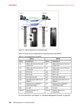 7954 zBX.fm Draft Document for Review July 15, 2011 7:16 am
198 IBM zEnterprise 114 Technical Guide
Figure 7-8 HMC configuration in an ensemble node
Table 7-6 shows the port assignments for both bulk power hubs (BPHs).
Table 7-6 Port assignments for the BPHs
For more information, see Chapter 12, “Hardware Management Console” on page 343.
BPH A BPH B
Port # Connects to Port # Connects to
J01 HMC to SE Customer Network2
(VLAN 0.40)
J01 HMC to SE Customer Network2
(VLAN 0.40)
J02 HMC to SE Customer Network1
(VLAN 0.30)
J02 HMC to SE Customer Network1
(VLAN 0.30)
J03 BPH B J03 J03 BPH A J03
J04 BPH B J04 J04 BPH A J04
J05 SE A-Side (Top SE) J05 SE B-Side (Bottom SE)
J06 zBX TOR Switch B36P, Port 47
(INMN-A)
J06 zBX TOR Switch B35P, Port 47
(INMA-B)
J07 OSA-Express3 1000BASE-T
(CHPID type OSM)
J07 OSA-Express3 1000BASE-T
(CHPID type OSM)
J08 not used J08 not used
J09-J32 Used for internal z114
components
J09-J32 Used for internal z114
components
z114
BPH-A
Front
BPH-B
Rear
J02J02
Customer Network 1
J01J01
HMC
SE
SE
J05
J05
HMC
Primary Alternate
zBX
Customer Network 2
 