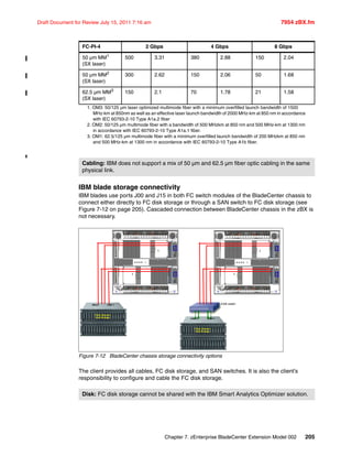 Chapter 7. zEnterprise BladeCenter Extension Model 002 205
Draft Document for Review July 15, 2011 7:16 am 7954 zBX.fm
IBM blade storage connectivity
IBM blades use ports J00 and J15 in both FC switch modules of the BladeCenter chassis to
connect either directly to FC disk storage or through a SAN switch to FC disk storage (see
Figure 7-12 on page 205). Cascaded connection between BladeCenter chassis in the zBX is
not necessary.
Figure 7-12 BladeCenter chassis storage connectivity options
The client provides all cables, FC disk storage, and SAN switches. It is also the client’s
responsibility to configure and cable the FC disk storage.
50 µm MM1
(SX laser)
500 3.31 380 2.88 150 2.04
50 µm MM2
(SX laser)
300 2.62 150 2.06 50 1.68
62.5 µm MM3
(SX laser)
150 2.1 70 1.78 21 1.58
1. OM3: 50/125 µm laser optimized multimode fiber with a minimum overfilled launch bandwidth of 1500
MHz-km at 850nm as well as an effective laser launch bandwidth of 2000 MHz-km at 850 nm in accordance
with IEC 60793-2-10 Type A1a.2 fiber
2. OM2: 50/125 µm multimode fiber with a bandwidth of 500 MHzkm at 850 nm and 500 MHz-km at 1300 nm
in accordance with IEC 60793-2-10 Type A1a.1 fiber.
3. OM1: 62.5/125 µm multimode fiber with a minimum overfilled launch bandwidth of 200 MHzkm at 850 nm
and 500 MHz-km at 1300 nm in accordance with IEC 60793-2-10 Type A1b fiber.
Cabling: IBM does not support a mix of 50 µm and 62.5 µm fiber optic cabling in the same
physical link.
Disk: FC disk storage cannot be shared with the IBM Smart Analytics Optimizer solution.
FC-PI-4 2 Gbps 4 Gbps 8 Gbps
Fibre Channel
Disk St orage
HBA-0 HBA-1
Fibre Channel
Disk St orage
HBA-0 HBA-1
SAN switch
 