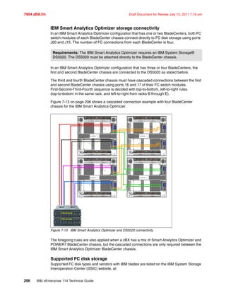 7954 zBX.fm Draft Document for Review July 15, 2011 7:16 am
206 IBM zEnterprise 114 Technical Guide
IBM Smart Analytics Optimizer storage connectivity
In an IBM Smart Analytics Optimizer configuration that has one or two BladeCenters, both FC
switch modules of each BladeCenter chassis connect directly to FC disk storage using ports
J00 and J15. The number of FC connections from each BladeCenter is four.
In an IBM Smart Analytics Optimizer configuration that has three or four BladeCenters, the
first and second BladeCenter chassis are connected to the DS5020 as stated before.
The third and fourth BladeCenter chassis must have cascaded connections between the first
and second BladeCenter chassis using ports 16 and 17 of their FC switch modules.
First-Second-Third-Fourth sequence is decided with top-to-bottom, left-to-right rules.
(top-to-bottom in the same rack, and left-to-right from racks B through E).
Figure 7-13 on page 206 shows a cascaded connection example with four BladeCenter
chassis for the IBM Smart Analytics Optimizer.
Figure 7-13 IBM Smart Analytics Optimizer and DS5020 connectivity
The foregoing rules are also applied when a zBX has a mix of Smart Analytics Optimizer and
POWER7 BladeCenter chassis, but the cascaded connections are only required between the
IBM Smart Analytics Optimizer BladeCenter chassis.
Supported FC disk storage
Supported FC disk types and vendors with IBM blades are listed on the IBM System Storage
Interoperation Center (SSIC) website, at:
Requirements: The IBM Smart Analytics Optimizer requires an IBM System Storage®
DS5020. The DS5020 must be attached directly to the BladeCenter chassis.
Fibre Channel
Disk S torage
HBA-0 HBA-1
 