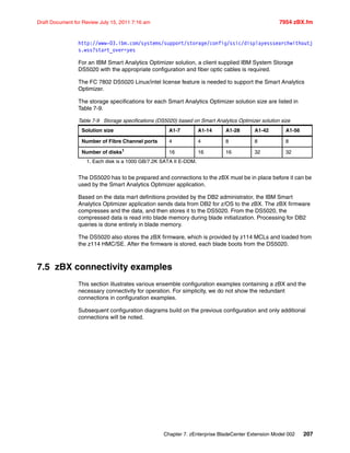Chapter 7. zEnterprise BladeCenter Extension Model 002 207
Draft Document for Review July 15, 2011 7:16 am 7954 zBX.fm
http://www-03.ibm.com/systems/support/storage/config/ssic/displayesssearchwithoutj
s.wss?start_over=yes
For an IBM Smart Analytics Optimizer solution, a client supplied IBM System Storage
DS5020 with the appropriate configuration and fiber optic cables is required.
The FC 7802 DS5020 Linux/intel license feature is needed to support the Smart Analytics
Optimizer.
The storage specifications for each Smart Analytics Optimizer solution size are listed in
Table 7-9.
Table 7-9 Storage specifications (DS5020) based on Smart Analytics Optimizer solution size
The DS5020 has to be prepared and connections to the zBX must be in place before it can be
used by the Smart Analytics Optimizer application.
Based on the data mart definitions provided by the DB2 administrator, the IBM Smart
Analytics Optimizer application sends data from DB2 for z/OS to the zBX. The zBX firmware
compresses and the data, and then stores it to the DS5020. From the DS5020, the
compressed data is read into blade memory during blade initialization. Processing for DB2
queries is done entirely in blade memory.
The DS5020 also stores the zBX firmware, which is provided by z114 MCLs and loaded from
the z114 HMC/SE. After the firmware is stored, each blade boots from the DS5020.
7.5 zBX connectivity examples
This section illustrates various ensemble configuration examples containing a zBX and the
necessary connectivity for operation. For simplicity, we do not show the redundant
connections in configuration examples.
Subsequent configuration diagrams build on the previous configuration and only additional
connections will be noted.
Solution size A1-7 A1-14 A1-28 A1-42 A1-56
Number of Fibre Channel ports 4 4 8 8 8
Number of disks1
1. Each disk is a 1000 GB/7.2K SATA II E-DDM.
16 16 16 32 32
 