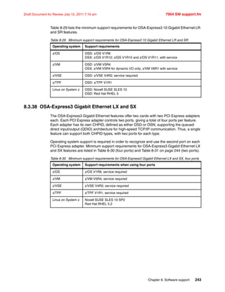 Chapter 8. Software support 243
Draft Document for Review July 15, 2011 7:16 am 7954 SW support.fm
Table 8-29 lists the minimum support requirements for OSA-Express3 10 Gigabit Ethernet LR
and SR features.
Table 8-29 Minimum support requirements for OSA-Express3 10 Gigabit Ethernet LR and SR
8.3.38 OSA-Express3 Gigabit Ethernet LX and SX
The OSA-Express3 Gigabit Ethernet features offer two cards with two PCI Express adapters
each. Each PCI Express adapter controls two ports, giving a total of four ports per feature.
Each adapter has its own CHPID, defined as either OSD or OSN, supporting the queued
direct input/output (QDIO) architecture for high-speed TCP/IP communication. Thus, a single
feature can support both CHPID types, with two ports for each type.
Operating system support is required in order to recognize and use the second port on each
PCI Express adapter. Minimum support requirements for OSA-Express3 Gigabit Ethernet LX
and SX features are listed in Table 8-30 (four ports) and Table 8-31 on page 244 (two ports).
Table 8-30 Minimum support requirements for OSA-Express3 Gigabit Ethernet LX and SX, four ports
Operating system Support requirements
z/OS OSD: z/OS V1R8
OSX: z/OS V1R12; z/OS V1R10 and z/OS V1R11, with service
z/VM OSD: z/VM V5R4
OSX: z/VM V5R4 for dynamic I/O only; z/VM V6R1 with service
z/VSE OSD: z/VSE V4R2; service required
z/TPF OSD: z/TPF V1R1
Linux on System z OSD: Novell SUSE SLES 10
OSD: Red Hat RHEL 5
Operating system Support requirements when using four ports
z/OS z/OS V1R8; service required
z/VM z/VM V5R4; service required
z/VSE z/VSE V4R2; service required
z/TPF z/TPF V1R1; service required
Linux on System z Novell SUSE SLES 10 SP2
Red Hat RHEL 5.2
 