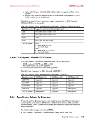 Chapter 8. Software support 245
Draft Document for Review July 15, 2011 7:16 am 7954 SW support.fm
Table 8-33 on page 245 lists the minimum support requirements for OSA-Express3
1000BASE-T Ethernet (two ports).
Table 8-33 Minimum support requirements for OSA-Express3 1000BASE-T Ethernet, two ports
8.3.40 OSA-Express2 1000BASE-T Ethernet
The OSA-Express2 1000BASE-T Ethernet adapter can be configured in:
QDIO mode, with CHPID type OSD or OSN
Non-QDIO mode, with CHPID type OSE
Local 3270 emulation mode with CHPID type OSC
Table 8-34 lists the support for OSA-Express2 1000BASE-T.
Table 8-34 Minimum support requirements for OSA-Express2 1000BASE-T
8.3.41 Open System Adapter for Ensemble
Three different OSA-Express3 features are used to connect the z114 central processor
complex (CPC) to its attached IBM System z BladeCenter Extension (zBX), and other
ensemble nodes. These connections are part of the ensemble’s two private and secure
internal networks.
For the intranode management network (INMN):
OSA Express3 1000BASE-T Gigabit Ethernet (GbE), feature code 3367
a. Applies to CHPID types OSC, OSD, OSE, OSM and OSN. For support, see Table 8-33 on
page 245.
b. Although CHPID type OSN does not use any ports (because all communication is LPAR to
LPAR), it is listed here for completeness.
Operating system Support requirements when using two ports
z/OS OSD, OSE, OSM and OSN; V1R8
z/VM OSD, OSE, OSM and OSN: V5R4
z/VSE V4R2
z/TPF OSD, OSN, and OSC: V1R1
Linux on System z OSD:
Novell SUSE SLES 10
Red Hat RHEL 5
OSN:
Novell SUSE SLES 10 SP3
Red Hat RHEL 5.4
Operating system CHPID type OSC CHPID type OSD CHPID type OSE
z/OS V1R8 Supported Supported Supported
z/VM V5R4 Supported Supported Supported
z/VSE V4R2 Supported Supported Supported
z/TPF V1R1 Supported Supported Not supported
Linux on System z Not supported Supported Not supported
 