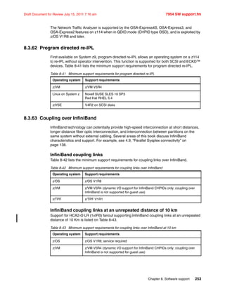 Chapter 8. Software support 253
Draft Document for Review July 15, 2011 7:16 am 7954 SW support.fm
The Network Traffic Analyzer is supported by the OSA-Express4S, OSA-Express3, and
OSA-Express2 features on z114 when in QDIO mode (CHPID type OSD), and is exploited by
z/OS V1R8 and later.
8.3.62 Program directed re-IPL
First available on System z9, program directed re-IPL allows an operating system on a z114
to re-IPL without operator intervention. This function is supported for both SCSI and ECKD™
devices. Table 8-41 lists the minimum support requirements for program directed re-IPL.
Table 8-41 Minimum support requirements for program directed re-IPL
8.3.63 Coupling over InfiniBand
InfiniBand technology can potentially provide high-speed interconnection at short distances,
longer distance fiber optic interconnection, and interconnection between partitions on the
same system without external cabling. Several areas of this book discuss InfiniBand
characteristics and support. For example, see 4.9, “Parallel Sysplex connectivity” on
page 138.
InfiniBand coupling links
Table 8-42 lists the minimum support requirements for coupling links over InfiniBand.
Table 8-42 Minimum support requirements for coupling links over InfiniBand
InfiniBand coupling links at an unrepeated distance of 10 km
Support for HCA2-O LR (1xIFB) fanout supporting InfiniBand coupling links at an unrepeated
distance of 10 Km is listed on Table 8-43.
Table 8-43 Minimum support requirements for coupling links over InfiniBand at 10 km
Operating system Support requirements
z/VM z/VM V5R4
Linux on System z Novell SUSE SLES 10 SP3
Red Hat RHEL 5.4
z/VSE V4R2 on SCSI disks
Operating system Support requirements
z/OS z/OS V1R8
z/VM z/VM V5R4 (dynamic I/O support for InfiniBand CHPIDs only; coupling over
InfiniBand is not supported for guest use)
z/TPF z/TPF V1R1
Operating system Support requirements
z/OS z/OS V1R8; service required
z/VM z/VM V5R4 (dynamic I/O support for InfiniBand CHPIDs only; coupling over
InfiniBand is not supported for guest use)
 