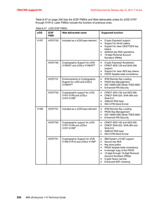 7954 SW support.fm Draft Document for Review July 15, 2011 7:16 am
256 IBM zEnterprise 114 Technical Guide
Table 8-47 on page 256 lists the ICSF FMIDs and Web-deliverable codes for z/OS V1R7
through V1R13. Later FMIDs include the function of previous ones.
Table 8-47 z/OS ICSF FMIDs
z/OS ICSF
FMID
Web deliverable name Supported function
V1R7 HCR7720 Included as a z/OS base element Crypto Express2 support
Support for 64-bit callers
Support for clear DES/TDES key
tokens
2048-bit key RSA operations
19-digit Personal Account
Numbers (PANs)
HCR7730 Cryptographic Support for z/OS
V1R6/R7 and z/OS.e V1R6/R7a
Crypto Express2 Accelerator
CPACF AES-128 and SHA-256
support
Support for clear AES key tokens
CKDS Sysplex-wide consistency
HCR7731 Enhancements to Cryptographic
Support for z/OS and z/OS.e
V1R6/R7a
ATM Remote Key Loading
PKDS Key Management
ISO 16609 CBC Mode TDES MAC
Enhanced PIN Security
HCR7750 Cryptographic support for z/OS
V1R7-V1R9 and z/OS.e
V1R7-V1R8b
CPACF AES-192 and AES-256
CPACF SHA-224, SHA-384 and
SHA-512
4096-bit RSA keys
ISO-3 PIN block format
V1R8 HCR7731 Included as a z/OS base element ATM Remote Key Loading
PKDS Key Management
ISO 16609 CBC Mode TDES MAC
Enhanced PIN Security
HCR7750 Cryptographic support for z/OS
V1R7-V1R9 and z/OS.e
V1R7-V1R8b
CPACF AES-192 and AES-256
CPACF SHA-224, SHA-384 and
SHA-512
4096-bit RSA keys
ISO-3 PIN block format
HCR7751 Cryptographic Support for z/OS
V1R8-V1R10 and z/OS.e V1R8a
IBM System z10 BC support
Secure key AES
Key store policy
PKDS Sysplex-wide consistency
In-storage copy of the PKDS
13-digit through 19-digit Personal
Account Numbers (PANs)
Crypto Query service
Enhanced SAF checking
 
