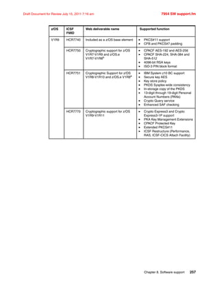 Chapter 8. Software support 257
Draft Document for Review July 15, 2011 7:16 am 7954 SW support.fm
V1R9 HCR7740 Included as a z/OS base element PKCS#11 support
CFB and PKCS#7 padding
HCR7750 Cryptographic support for z/OS
V1R7-V1R9 and z/OS.e
V1R7-V1R8b
CPACF AES-192 and AES-256
CPACF SHA-224, SHA-384 and
SHA-512
4096-bit RSA keys
ISO-3 PIN block format
HCR7751 Cryptographic Support for z/OS
V1R8-V1R10 and z/OS.e V1R8a
IBM System z10 BC support
Secure key AES
Key store policy
PKDS Sysplex-wide consistency
In-storage copy of the PKDS
13-digit through 19-digit Personal
Account Numbers (PANs)
Crypto Query service
Enhanced SAF checking
HCR7770 Cryptographic support for z/OS
V1R9-V1R11
Crypto Express3 and Crypto
Express3-1P support
PKA Key Management Extensions
CPACF Protected Key
Extended PKCS#11
ICSF Restructure (Performance,
RAS, ICSF-CICS Attach Facility)
z/OS ICSF
FMID
Web deliverable name Supported function
 