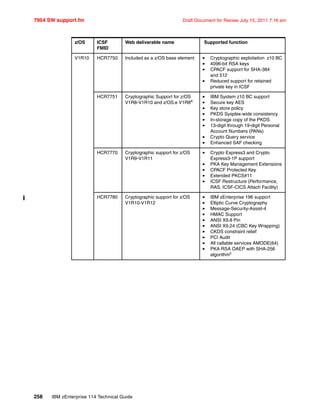 7954 SW support.fm Draft Document for Review July 15, 2011 7:16 am
258 IBM zEnterprise 114 Technical Guide
V1R10 HCR7750 Included as a z/OS base element Cryptographic exploitation z10 BC
4096-bit RSA keys
CPACF support for SHA-384
and 512
Reduced support for retained
private key in ICSF
HCR7751 Cryptographic Support for z/OS
V1R8-V1R10 and z/OS.e V1R8a
IBM System z10 BC support
Secure key AES
Key store policy
PKDS Sysplex-wide consistency
In-storage copy of the PKDS
13-digit through 19-digit Personal
Account Numbers (PANs)
Crypto Query service
Enhanced SAF checking
HCR7770 Cryptographic support for z/OS
V1R9-V1R11
Crypto Express3 and Crypto
Express3-1P support
PKA Key Management Extensions
CPACF Protected Key
Extended PKCS#11
ICSF Restructure (Performance,
RAS, ICSF-CICS Attach Facility)
HCR7780 Cryptographic support for z/OS
V1R10-V1R12
IBM zEnterprise 196 support
Elliptic Curve Cryptography
Message-Security-Assist-4
HMAC Support
ANSI X9.8 Pin
ANSI X9.24 (CBC Key Wrapping)
CKDS constraint relief
PCI Audit
All callable services AMODE(64)
PKA RSA OAEP with SHA-256
algorithmc
z/OS ICSF
FMID
Web deliverable name Supported function
 