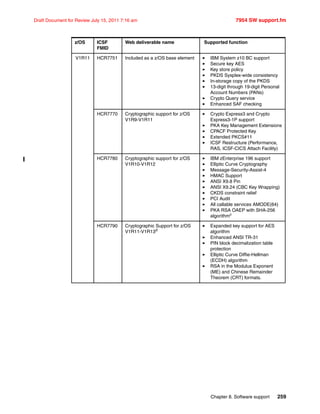 Chapter 8. Software support 259
Draft Document for Review July 15, 2011 7:16 am 7954 SW support.fm
V1R11 HCR7751 Included as a z/OS base element IBM System z10 BC support
Secure key AES
Key store policy
PKDS Sysplex-wide consistency
In-storage copy of the PKDS
13-digit through 19-digit Personal
Account Numbers (PANs)
Crypto Query service
Enhanced SAF checking
HCR7770 Cryptographic support for z/OS
V1R9-V1R11
Crypto Express3 and Crypto
Express3-1P support
PKA Key Management Extensions
CPACF Protected Key
Extended PKCS#11
ICSF Restructure (Performance,
RAS, ICSF-CICS Attach Facility)
HCR7780 Cryptographic support for z/OS
V1R10-V1R12
IBM zEnterprise 196 support
Elliptic Curve Cryptography
Message-Security-Assist-4
HMAC Support
ANSI X9.8 Pin
ANSI X9.24 (CBC Key Wrapping)
CKDS constraint relief
PCI Audit
All callable services AMODE(64)
PKA RSA OAEP with SHA-256
algorithmc
HCR7790 Cryptographic Support for z/OS
V1R11-V1R13d
Expanded key support for AES
algorithm
Enhanced ANSI TR-31
PIN block decimalization table
protection
Elliptic Curve Diffie-Hellman
(ECDH) algorithm
RSA in the Modulus Exponent
(ME) and Chinese Remainder
Theorem (CRT) formats.
z/OS ICSF
FMID
Web deliverable name Supported function
 