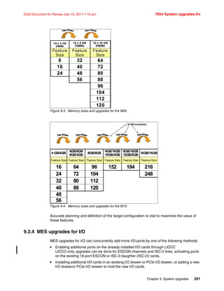 Chapter 9. System upgrades 291
Draft Document for Review July 15, 2011 7:16 am 7954 System upgrades.fm
Figure 9-3 Memory sizes and upgrades for the M05
Figure 9-4 Memory sizes and upgrades for the M10
Accurate planning and definition of the target configuration is vital to maximize the value of
these features.
9.3.4 MES upgrades for I/O
MES upgrades for I/O can concurrently add more I/O ports by one of the following methods:
Enabling additional ports on the already installed I/O cards through LICCC
LICCC-only upgrades can be done for ESCON channels and ISC-3 links, activating ports
on the existing 16-port ESCON or ISC-3 daughter (ISC-D) cards.
Installing additional I/O cards in an existing I/O drawer or PCIe I/O drawer, or adding a new
I/O draweror PCIe I/O drawer to hold the new I/O cards.
10 x 4 GB
DIMMs
10 x 8 GB
DIMMs
10 x 16 GB
DIMMs
Feature
Size
Feature
Size
Feature
Size
8 32 64
16 40 72
24 48 80
56 88
96
104
112
120
10 x 4 GB
DIMMs
10 x 8 GB
DIMMs
10 x 16 GB
DIMMs
Feature
Size
Feature
Size
Feature
Size
8 32 64
16 40 72
24 48 80
56 88
96
104
112
120
4 GB/4GB
4GB/8GB
8GB/4GB
8GB/8GB
4GB/16GB
16GB/4GB
8GB/16GB
16GB/8GB
16GB/16GB
Feature Size Feature Size Feature Size Feature Size Feature Size Feature Size
16 64 96 152 184 216
24 72 104 248
32 80 112
40 88 120
48
56
4 GB/4GB
4GB/8GB
8GB/4GB
8GB/8GB
4GB/16GB
16GB/4GB
8GB/16GB
16GB/8GB
16GB/16GB
Feature Size Feature Size Feature Size Feature Size Feature Size Feature Size
16 64 96 152 184 216
24 72 104 248
32 80 112
40 88 120
48
56
32 GB increments
 
