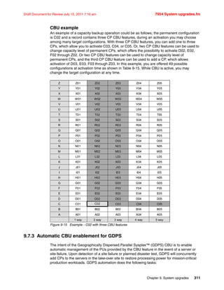 Chapter 9. System upgrades 311
Draft Document for Review July 15, 2011 7:16 am 7954 System upgrades.fm
CBU example
An example of a capacity backup operation could be as follows; the permanent configuration
is C02 and a record contains three CP CBU features, during an activation you may choose
among many target configurations. With three CP CBU features, you can add one to three
CPs, which allow you to activate C03, C04, or C05. Or, two CP CBU features can be used to
change capacity level of permanent CPs, which offers the possibility to activate D02, E02,
F02 through Z02. Or two CP CBU features can be used to change capacity level of
permanent CPs, and the third CP CBU feature can be used to add a CP, which allows
activation of D03, E03, F03 through Z03. In this example, you are offered 49 possible
configurations at activation time as shown in Table 9-15. While CBU is active, you may
change the target configuration at any time.
Figure 9-15 Example - C02 with three CBU features
9.7.3 Automatic CBU enablement for GDPS
The intent of the Geographically Dispersed Parallel Sysplex™ (GDPS) CBU is to enable
automatic management of the PUs provided by the CBU feature in the event of a server or
site failure. Upon detection of a site failure or planned disaster test, GDPS will concurrently
add CPs to the servers in the take-over site to restore processing power for mission-critical
production workloads. GDPS automation does the following tasks:
A
B
C
D
E
F
G
H
I
J
K
L
M
N
O
P
Q
R
S
T
U
V
W
X
Y
Z
A05A04A03A02A01
5 way4 way3 way2 way1 way
B05B04B03B02B01
C05C04C03C02C01
D05D04D03D02D01
E05E04E03E02E01
F05F03F02F01
G05G04G03G02G01
H05H04H03H02H01
I05I04I03I02I01
J05J04J03J02J01
K05K04K03K02K01
L05L04L03L02L01
M05M04M03M02M01
N05N04N03N02N01
O05O04O03O02O01
P05P04P03P02P01
Q05Q04Q03Q02Q01
R05R04R03R02R01
S05S04S03S02S01
T05T04T03T02T01
U05U04U03U02U01
V05V04V03V02V01
W05W04W03W02W01
X05X04X03X02X01
Y05Y04Y03Y02Y01
Z05Z04Z03Z02Z01
F04
A
B
C
D
E
F
G
H
I
J
K
L
M
N
O
P
Q
R
S
T
U
V
W
X
Y
Z
A05A04A03A02A01
5 way4 way3 way2 way1 way
B05B04B03B02B01
C05C04C03C02C01
D05D04D03D02D01
E05E04E03E02E01
F05F03F02F01
G05G04G03G02G01
H05H04H03H02H01
I05I04I03I02I01
J05J04J03J02J01
K05K04K03K02K01
L05L04L03L02L01
M05M04M03M02M01
N05N04N03N02N01
O05O04O03O02O01
P05P04P03P02P01
Q05Q04Q03Q02Q01
R05R04R03R02R01
S05S04S03S02S01
T05T04T03T02T01
U05U04U03U02U01
V05V04V03V02V01
W05W04W03W02W01
X05X04X03X02X01
Y05Y04Y03Y02Y01
Z05Z04Z03Z02Z01
F04
 