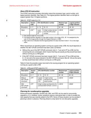 Chapter 9. System upgrades 315
Draft Document for Review July 15, 2011 7:16 am 7954 System upgrades.fm
Store CPU ID instruction
The STIDP instruction provides information about the processor type, serial number, and
logical partition identifier. See Table 9-3. The logical partition identifier field is a full byte to
support greater than 15 logical partitions.
Table 9-3 STIDP output for z114
When issued from an operating system running as a guest under z/VM, the result depends on
whether the SET CPUID command has been used, as follows:
Without the use of the SET CPUID command, bits 0 - 7 are set to FF by z/VM, but the
remaining bits are unchanged, which means that they are exactly as they would have been
without running as a z/VM guest.
If the SET CPUID command has been issued, bits 0 - 7 are set to FF by z/VM and bits
8 - 31 are set to the value entered in the SET CPUID command. Bits 32 - 63 are the same
as they would have been without running as a z/VM guest.
Table 9-4 lists the possible output returned to the issuing program for an operating system
running as a guest under z/VM.
Table 9-4 z/VM guest STIDP output for z114
Planning for nondisruptive upgrades
Online permanent upgrades, On/Off CoD, CBU, and CPE can be used to concurrently
upgrade a z114. However, certain situations require a disruptive task in order to enable the
new capacity that was recently added to the CPC. Some of these situation can be avoided if
planning is done in advance. Planning ahead is a key factor for non-disruptive upgrades.
Description Version
code
CPU identification number Machine type
number
Logical partition
2-digit indicator
Bit position 0 - 7 8 - 15 16 - 31 32 - 48 48 - 63
Value x’00’ a
a. The version code for z114 is x00.
Logical
partition
IDb
b. The logical partition identifier is a two-digit number in the range of 00 - 3F. It is assigned by the
user on the image profile through the Support Element or HMC.
6-digit number derived
from the CPC serial
number
x’2818’ x’8000’ c
c. High order bit on indicates that the logical partition ID value returned in bits 8 - 15 is a two-digit
value.
Description Version
code
CPU identification number Machinetype
number
Logical partition
2-digit indicator
Bit position 0 - 7 8 - 15 16 - 31 32 - 48 48 - 63
Without
SET CPUID
command
x’FF’ Logical
partitio
n ID
4-digit number
derived from the CPC
serial number
x’2818’ x’8000’
With
SET CPUID
command
x’FF’ 6-digit number as entered by the
command SET CPUID = nnnnnn
x’2818’ x’8000’
 