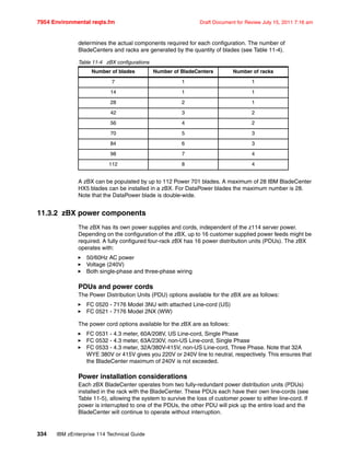 7954 Environmental reqts.fm Draft Document for Review July 15, 2011 7:16 am
334 IBM zEnterprise 114 Technical Guide
determines the actual components required for each configuration. The number of
BladeCenters and racks are generated by the quantity of blades (see Table 11-4).
Table 11-4 zBX configurations
A zBX can be populated by up to 112 Power 701 blades. A maximum of 28 IBM BladeCenter
HX5 blades can be installed in a zBX. For DataPower blades the maximum number is 28.
Note that the DataPower blade is double-wide.
11.3.2 zBX power components
The zBX has its own power supplies and cords, independent of the z114 server power.
Depending on the configuration of the zBX, up to 16 customer supplied power feeds might be
required. A fully configured four-rack zBX has 16 power distribution units (PDUs). The zBX
operates with:
50/60Hz AC power
Voltage (240V)
Both single-phase and three-phase wiring
PDUs and power cords
The Power Distribution Units (PDU) options available for the zBX are as follows:
FC 0520 - 7176 Model 3NU with attached Line-cord (US)
FC 0521 - 7176 Model 2NX (WW)
The power cord options available for the zBX are as follows:
FC 0531 - 4.3 meter, 60A/208V, US Line-cord, Single Phase
FC 0532 - 4.3 meter, 63A/230V, non-US Line-cord, Single Phase
FC 0533 - 4.3 meter, 32A/380V-415V, non-US Line-cord, Three Phase. Note that 32A
WYE 380V or 415V gives you 220V or 240V line to neutral, respectively. This ensures that
the BladeCenter maximum of 240V is not exceeded.
Power installation considerations
Each zBX BladeCenter operates from two fully-redundant power distribution units (PDUs)
installed in the rack with the BladeCenter. These PDUs each have their own line-cords (see
Table 11-5), allowing the system to survive the loss of customer power to either line-cord. If
power is interrupted to one of the PDUs, the other PDU will pick up the entire load and the
BladeCenter will continue to operate without interruption.
Number of blades Number of BladeCenters Number of racks
7 1 1
14 1 1
28 2 1
42 3 2
56 4 2
70 5 3
84 6 3
98 7 4
112 8 4
 