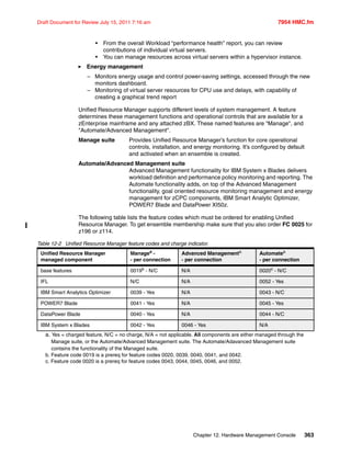 Chapter 12. Hardware Management Console 363
Draft Document for Review July 15, 2011 7:16 am 7954 HMC.fm
• From the overall Workload “performance health” report, you can review
contributions of individual virtual servers.
• You can manage resources across virtual servers within a hypervisor instance.
Energy management
– Monitors energy usage and control power-saving settings, accessed through the new
monitors dashboard.
– Monitoring of virtual server resources for CPU use and delays, with capability of
creating a graphical trend report
Unified Resource Manager supports different levels of system management. A feature
determines these management functions and operational controls that are available for a
zEnterprise mainframe and any attached zBX. These named features are "Manage", and
"Automate/Advanced Management".
Manage suite Provides Unified Resource Manager’s function for core operational
controls, installation, and energy monitoring. It’s configured by default
and activated when an ensemble is created.
Automate/Advanced Management suite
Advanced Management functionality for IBM System x Blades delivers
workload definition and performance policy monitoring and reporting. The
Automate functionality adds, on top of the Advanced Management
functionality, goal oriented resource monitoring management and energy
management for zCPC components, IBM Smart Analytic Optimizer,
POWER7 Blade and DataPower XI50z.
The following table lists the feature codes which must be ordered for enabling Unified
Resource Manager. To get ensemble membership make sure that you also order FC 0025 for
z196 or z114.
Table 12-2 Unified Resource Manager feature codes and charge indicator.
Unified Resource Manager
managed component
Managea
-
- per connection
a. Yes = charged feature, N/C = no charge, N/A = not applicable. All components are either managed through the
Manage suite, or the Automate/Advanced Management suite. The Automate/Adavanced Management suite
contains the functionality of the Managed suite.
Advanced Managementa
- per connection
Automatea
- per connection
base features 0019b - N/C
b. Feature code 0019 is a prereq for feature codes 0020, 0039, 0040, 0041, and 0042.
N/A 0020c - N/C
c. Feature code 0020 is a prereq for feature codes 0043, 0044, 0045, 0046, and 0052.
IFL N/C N/A 0052 - Yes
IBM Smart Analytics Optimizer 0039 - Yes N/A 0043 - N/C
POWER7 Blade 0041 - Yes N/A 0045 - Yes
DataPower Blade 0040 - Yes N/A 0044 - N/C
IBM System x Blades 0042 - Yes 0046 - Yes N/A
 