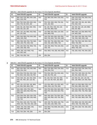 7954 OOCoD table.fm Draft Document for Review July 15, 2011 7:16 am
374 IBM zEnterprise 114 Technical Guide
Table B-2 Valid OOcOD upgrades for the 2-way z114 CIs (Capacity Identifiers)
Table B-3 Valid OOcOD upgrades for the 3-way z114 CIs (Capacity Identifiers)
CI Valid OOcOD upgrade CI Valid OOcOD upgrade CI Valid OOcOD upgrade
A02 B02, A03, C02, B03, A04, D02,
B04, C03, E02
B02 C02, B03, D02, B04, C03, E02,
F02
C02 D02, C03, E02, F02, D03, C04,
E03, G02, H02
D02 E02, F02, D03, E03, G02, H02,
D04, F03, I02, E04, J02
E02 F02, E03, G02, H02, F03, I02,
E04, J02, G03
F02 G02, H02, F03, I02, J02, G03,
F04, K02, H03
G02 H02, I02, J02, G03, K02, H03,
G04, I03, L02, J03
H02 I02, J02, K02, H03, I03, L02,
J03, H04, M02, K03
I02 J02, K02, I03, L02, J03, M02,
K03, I04, N02
J02 K02, L02, J03, M02, K03, N02,
J04, L03, O02
K02 L02, M02, K03, N02, L03, O02,
K04, M03, P02
L02 M02, N02, L03, O02, M03, P02,
L04, N03, Q02
M02 N02, O02, M03, P02, N03, Q02,
M04, O03, R02
N02 O02, P02, N03, Q02, O03, R02,
S02, P03, N04, T02, O04, Q03
O02 P02, Q02, O03, R02, S02, P03,
T02, O04, Q03, R03, U02
P02 Q02, R02, S02, P03, T02, Q03,
R03, U02, P04, S03, V02
Q02 R02, S02, T02, Q03, R03, U02,
S03, V02, Q04, W02, T03
R02 S02, T02, R03, U02, S03, V02,
W02, T03, R04
S02 T02, U02, S03, V02, W02, T03,
S04, U03, X02, V03
T02 U02, V02, W02, T03, U03, X02,
V03, T04
U02 V02, W02, U03, X02, V03,
W03, Y02, U04
V02 W02, X02, V03, W03, Y02,
V04, Z02, X03
W02 X02, W03, Y02, Z02, X03, W04 X02 Y02, Z02, X03, Y03, X04, Z03
Y02 Z02, Y03, Z03, Y04 Z02 Z03, Z04
CI Valid OOcOD upgrade CI Valid OOcOD upgrade CI Valid OOcOD upgrade
A03 B03, A04, B04, C03, A05, B05,
D03, C04, E03
B03 B04, C03, B05, D03, C04, E03,
C05, D04, F03
C03 D03, C04, E03, C05, D04, F03,
E04, D05, G03
D03 E03, D04, F03, E04, D05, G03,
F04, E05, H03, G04, I03, F05
E03 F03, E04, G03, F04, E05, H03,
G04, I03, F05, J03
F03 G03, F04, H03, G04, I03, F05,
J03, H04, G05, K03, I04
G03 H03, G04, I03, J03, H04, G05,
K03, I04, H05, J04, L03, I05,
K04
H03 I03, J03, H04, K03, I04, H05,
J04, L03, I05, K04, J05, M03
I03 J03, K03, I04, J04, L03, I05,
K04, J05, M03, L04, K05, N03
J03 K03, J04, L03, K04, J05, M03,
L04, K05, N03, M04, O03
K03 L03, K04, M03, L04, K05, N03,
M04, O03, L05, P03, N04
L03 M03, L04, N03, M04, O03, L05,
P03, N04, M05, O04, Q03
M03 N03, M04, O03, P03, N04,
M05, O04, Q03, N05, R03, P04,
O05, S03
N03 O03, P03, N04, O04, Q03, N05,
R03, P04, O05, S03, Q04, P05,
T03
O03 P03, O04, Q03, R03, P04, O05,
S03, Q04, P05, T03, R04, Q05
P03 Q03, R03, P04, S03, Q04, P05,
T03, R04, Q05, S04, U03, R05,
V03, T04
Q03 R03, S03, Q04, T03, R04, Q05,
S04, U03, R05, V03, T04, S05,
W03
R03 S03, T03, R04, S04, U03, R05,
V03, T04, S05, W03, U04, T05
S03 T03, S04, U03, V03, T04, S05,
W03, U04, T05, V04, X03, U05
T03 U03, V03, T04, W03, U04, T05,
V04, X03, U05, W04, V05
U03 V03, W03, U04, V04, X03, U05,
W04, V05, Y03, W05, X04
V03 W03, V04, X03, W04, V05,
Y03, W05, X04, Z03
W03 X03, W04, Y03, W05, X04, Z03,
Y04, X05
X03 Y03, X04, Z03, Y04, X05, Z04,
Y05
Y03 Z03, Y04, Z04, Y05, Z05 Z03 Z04, Z05
 