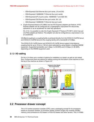 7954 HW components.fm Draft Document for Review July 15, 2011 7:16 am
30 IBM zEnterprise 114 Technical Guide
– OSA-Express3 Gb Ethernet (four port cards, LX and SX)
– OSA-Express3 1000BASE-T Ethernet (four port cards)
– OSA-Express3-2P (2 ports cards, 1000BASE-T and GbE SX)
– OSA-Express2 Gb Ethernet (two port cards, SX, LX)
– OSA-Express2 1000BASE-T Ethernet (two port card)
Crypto Express3 feature (FC 0864) has two PCI Express adapters per feature. A PCI
Express adapter can be configured as a cryptographic coprocessor for secure key
operations or as an accelerator for clear key operations.
On z114, it is possible to order the Crypto Express3-1P feature (FC 0871) which has just
one PCIe adapter per feature. This adapter can also be configured as a coprocessor or as
an accelerator.
InfiniBand coupling to a coupling facility is achieved directly from the HCA2-O (12xIFB) fanout
and HCA3-O (12xIFB) fanout to the coupling facility with a bandwidth of 6 GBps.
The HCA2-O LR (1xIFB) fanout and HCA3-O LR (1xIFB) fanout support long distance
coupling links for up to 10 km or 100 km when extended by using System z qualified DWDM
equipment. Supported bandwidths are 5 Gbps (1x IB DDR) and 2.5 Gbps (1x IB SDR),
depending on the DWDM equipment used.
2.1.3 I/O cabling
On the z114 there are a number of options for installation on raised- as well as non-raised
floor. Furthermore there are options for cabling coming into the bottom of the machine or from
the top of the machine as shown in Figure 2-2
Figure 2-2 z114 cabling options
2.2 Processor drawer concept
The z114 central processor complex (CPC) uses a packaging concept for its processors
based on processor drawers. A processor drawer contains single chip modules (SCMs),
memory, and connectors to I/O drawer or PCIe I/O drawer and other servers. The z114 M05
Top Exit
I/O
And
Top Exit
Power
Floor Type
Independent
Bottom cover
Top Exit
I/O
And
Top Exit
Power
Floor Type
Independent
Bottom coverBottom cover
Top Exit
I/O
and
Power
Under
The
Floor
RF Tailgate
Top Exit
I/O
and
Power
Under
The
Floor
RF Tailgate
I/O
and
Power
Under
The
Floor
RFTailgate
I/O
and
Power
Under
The
Floor
RFTailgate
I/O
and
Power
Under
The
Floor
RFTailgate
Power
and I/O
Bottom,
but
Above
The
Floor
NRF Tailgate
Power
and I/O
Bottom,
but
Above
The
Floor
NRF Tailgate
Raised FloorRaised Floor
Non-Raised FloorNon-Raised Floor
Overhead
Cable Tray System
Power Cords
I/ O Cables
Power Cords
I/ O Cables
Power Cords
I/ O Cables
1 2 5
4
Floor Independent
(Raised or Non-Raised)
Top Exit
Power
and I/O
Under
The
Floor
RFTailgate
Top Exit
Power
and I/O
Under
The
Floor
RFTailgate
Top Exit
Power
and I/O
Under
The
Floor
RFTailgate
3
Preferred in Non-Raised
Floor environments
 