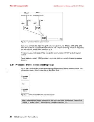 7954 HW components.fm Draft Document for Review July 15, 2011 7:16 am
32 IBM zEnterprise 114 Technical Guide
Figure 2-4 processor drawer logical structure
Memory is connected to SCM through two memory control units (MCUs). GX1, GX2, GX6
and GX7 are the I/O buses interfaces to fanouts, with full store buffering, maximum of 10 GB/s
per bus direction, and support added for PCIe.
Processor support interfaces (PSIs) are used to communicate with FSP cards for system
control.
Fabric book connectivity (FBC) provides the point-to-point connectivity between processor
drawers.
2.2.1 Processor drawer interconnect topology
Figure 2-5 is showing the point-to-point topology for processor drawer communication. Two
processor drawers communicate directly with each other.
Figure 2-5 communication between processor drawer
PU1PU1PU2PU2
SC0SC0
Mem1
GX1
FBC
Mem2
GX2
GX6 GX7
Note: The processor drawer slot locations are important in the sense that in the physical
channel ID (PCHID) report, resulting from the IBM configurator tool.
Processor
drawer
FBC
Processor
drawer
 