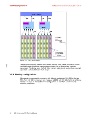 7954 HW components.fm Draft Document for Review July 15, 2011 7:16 am
44 IBM zEnterprise 114 Technical Guide
Figure 2-15 z114 RAIM DIMMs
The parity information of the four “data” DIMMs is stored in the DIMMs attached to the fifth
memory channel. Any failure in a memory component can be detected and corrected
dynamically. This design takes the RAS of the memory subsystem to another level, making it
essentially a fully fault tolerant “N+1” design.
2.5.3 Memory configurations
Memory can be purchased in increments of 8 GB up to a total size of 120 GB for M05 and
M10. From 120 GB, the increment size increased to 32 GB until 248 GB which is for M10 only.
Table 2-4 on page 45 shows all memory configurations as seen from a customer and
hardware perspective.
DATA
CHECK
DATA
CHECK
ECC
RAIM Parity
DATA
CHECK
ECC
RAIM Parity
Level 4 Cache
Key Cache
MCU 0
Key Cache
MCU 1
Extra column
provides RAIM
function
16B 16B 16B 16B
2B 2B
DATA
CHECK
DATA
CHECK
DATA
CHECK
ECC
RAIM Parity
DATA
CHECK
ECC
RAIM Parity
Level 4 Cache
Key Cache
MCU 0
DATA
CHECK
ECC
RAIM Parity
DATA
CHECK
ECC
RAIM Parity
Level 4 Cache
Key Cache
MCU 0
Key Cache
MCU 1
Extra column
provides RAIM
function
16B 16B 16B 16B
2B 2B
 