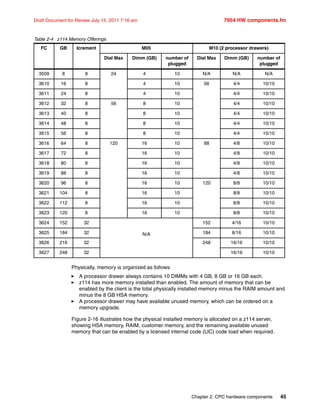 Chapter 2. CPC hardware components 45
Draft Document for Review July 15, 2011 7:16 am 7954 HW components.fm
Table 2-4 z114 Memory Offerings
Physically, memory is organized as follows:
A processor drawer always contains 10 DIMMs with 4 GB, 8 GB or 16 GB each.
z114 has more memory installed than enabled. The amount of memory that can be
enabled by the client is the total physically installed memory minus the RAIM amount and
minus the 8 GB HSA memory.
A processor drawer may have available unused memory, which can be ordered on a
memory upgrade.
Figure 2-16 illustrates how the physical installed memory is allocated on a z114 server,
showing HSA memory, RAIM, customer memory, and the remaining available unused
memory that can be enabled by a licensed internal code (LIC) code load when required.
FC GB Icrement M05 M10 (2 processor drawers)
Dial Max Dimm (GB) number of
plugged
Dial Max Dimm (GB) number of
plugged
3509 8 8 24 4 10 N/A N/A N/A
3610 16 8 4 10 56 4/4 10/10
3611 24 8 4 10 4/4 10/10
3612 32 8 56 8 10 4/4 10/10
3613 40 8 8 10 4/4 10/10
3614 48 8 8 10 4/4 10/10
3615 56 8 8 10 4/4 10/10
3616 64 8 120 16 10 88 4/8 10/10
3617 72 8 16 10 4/8 10/10
3618 80 8 16 10 4/8 10/10
3619 88 8 16 10 4/8 10/10
3620 96 8 16 10 120 8/8 10/10
3621 104 8 16 10 8/8 10/10
3622 112 8 16 10 8/8 10/10
3623 120 8 16 10 8/8 10/10
3624 152 32
N/A
152 4/16 10/10
3625 184 32 184 8/16 10/10
3626 216 32 248 16/16 10/10
3627 248 32 16/16 10/10
 