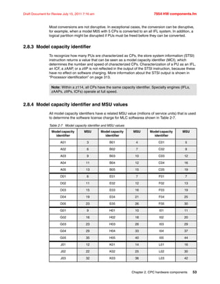 Chapter 2. CPC hardware components 53
Draft Document for Review July 15, 2011 7:16 am 7954 HW components.fm
Most conversions are not disruptive. In exceptional cases, the conversion can be disruptive,
for example, when a model M05 with 5 CPs is converted to an all IFL system. In addition, a
logical partition might be disrupted if PUs must be freed before they can be converted.
2.8.3 Model capacity identifier
To recognize how many PUs are characterized as CPs, the store system information (STSI)
instruction returns a value that can be seen as a model capacity identifier (MCI), which
determines the number and speed of characterized CPs. Characterization of a PU as an IFL,
an ICF, a zAAP, or a zIIP is not reflected in the output of the STSI instruction, because these
have no effect on software charging. More information about the STSI output is shown in
“Processor identification” on page 313.
2.8.4 Model capacity identifier and MSU values
All model capacity identifiers have a related MSU value (millions of service units) that is used
to determine the software license charge for MLC softwarea shown in Table 2-7.
Table 2-7 Model capacity identifier and MSU values
Note: Within a z114, all CPs have the same capacity identifier. Specialty engines (IFLs,
zAAPs, zIIPs, ICFs) operate at full speed.
Model capacity
identifier
MSU Model capacity
identifier
MSU Model capacity
identifier
MSU
A01 3 B01 4 C01 5
A02 6 B02 7 C02 9
A03 9 B03 10 C03 12
A04 11 B04 12 C04 16
A05 13 B05 15 C05 19
D01 6 E01 7 F01 7
D02 11 E02 12 F02 13
D03 15 E03 16 F03 19
D04 19 E04 21 F04 25
D05 23 E05 26 F05 30
G01 9 H01 10 I01 11
G02 16 H02 18 I02 20
G03 23 H03 26 I03 29
G04 29 H04 33 I04 37
G05 35 H05 40 I05 44
J01 12 K01 14 L01 16
J02 22 K02 25 L02 30
J03 32 K03 36 L03 42
 