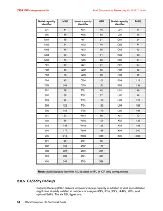 7954 HW components.fm Draft Document for Review July 15, 2011 7:16 am
54 IBM zEnterprise 114 Technical Guide
2.8.5 Capacity Backup
Capacity Backup (CBU) delivers temporary backup capacity in addition to what an installation
might have already installed in numbers of assigned CPs, IFLs, ICFs, zAAPs, zIIPs, and
optional SAPs. The six CBU types are:
J04 41 K04 46 L04 54
J05 49 K05 55 L05 65
M01 19 N01 21 O01 24
M02 34 N02 40 O02 44
M03 49 N03 56 O03 62
M04 62 N04 71 O04 80
M05 75 N05 86 O05 97
P01 27 Q01 31 R01 34
P02 49 Q02 56 R02 62
P03 70 Q03 80 R03 88
P04 90 Q04 102 R04 113
P05 108 Q05 123 R05 136
S01 38 T01 42 U01 49
S02 69 T02 77 U02 88
S03 98 T03 110 U03 125
S04 125 T04 140 U04 161
S05 151 T05 170 U05 194
V01 53 W01 60 X01 73
V02 98 W02 109 X02 132
V03 138 W03 155 X03 188
V04 177 W04 198 X04 240
V05 214 W05 239 X05 290
Y01 86 Z01 98
Y02 156 Z02 177
Y03 221 Z03 251
Y04 283 Z04 321
Y05 343 Z05 388
Note: Model capacity identifier A00 is used for IFL or ICF only configurations.
Model capacity
identifier
MSU Model capacity
identifier
MSU Model capacity
identifier
MSU
 