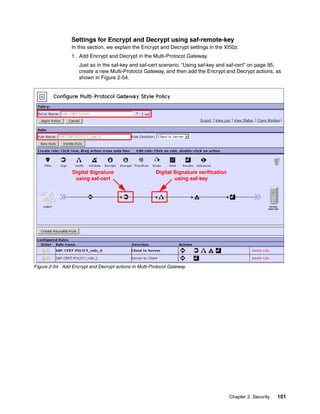Settings for Encrypt and Decrypt using saf-remote-key
                 In this section, we explain the Encrypt and Decrypt settings in the XI50z:
                 1. Add Encrypt and Decrypt in the Multi-Protocol Gateway.
                    Just as in the saf-key and saf-cert scenario, “Using saf-key and saf-cert” on page 95,
                    create a new Multi-Protocol Gateway, and then add the Encrypt and Decrypt actions, as
                    shown in Figure 2-54.




                 Digital Signature                     Digital Signature verification
                  using saf-cert                               using saf-key




Figure 2-54 Add Encrypt and Decrypt actions in Multi-Protocol Gateway




                                                                                        Chapter 2. Security   101
 