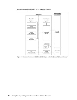 Figure 3-5 shows an overview of the CICS Adapter topology.


                                                                                      WebSphere MQ
                                                      CICS system                     queue manager



                                     Application                    Task initiation
                                      programs                       transaction
                                      API stub                        API stub



                                        CICS
                                  syncpoint manager


                                                                                        Message
                                        CICS                        Task-related        manager
                                    task manager                     user exit



                                        CICS
                                     termination




                                                                    Subtask
                                                                     TCB


                                                                                        Connection
                                         PLT                          Adapter            manager
                                   startup program                  management



              Figure 3-5 Relationships between CICS, the CICS Adapter, and a WebSphere MQ Queue Manager




112   Set Up Security and Integration with the DataPower XI50z for zEnterprise
 